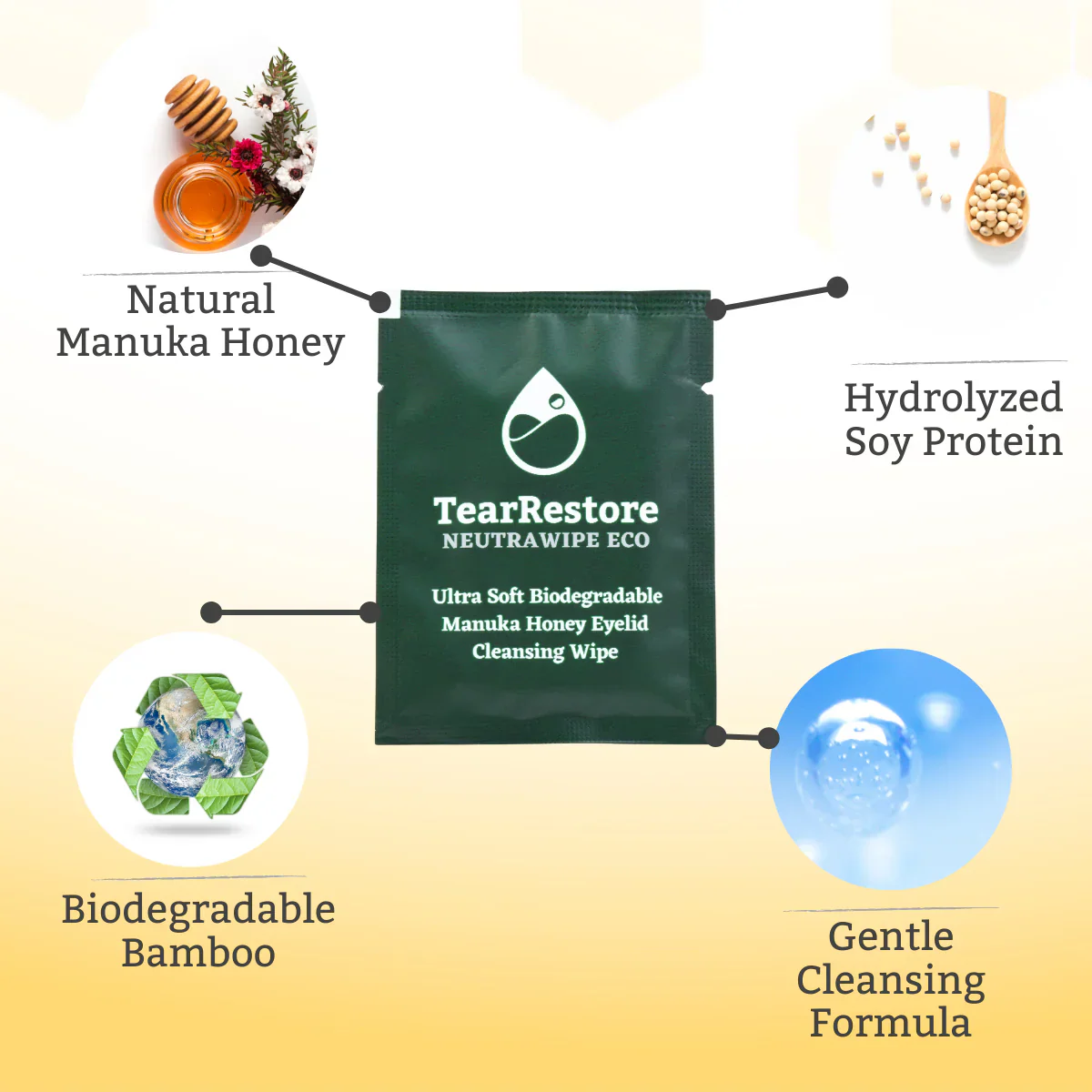 TearRestore NeutraWipe Eco Manuka Honey Eyelid Wipes - Image 4